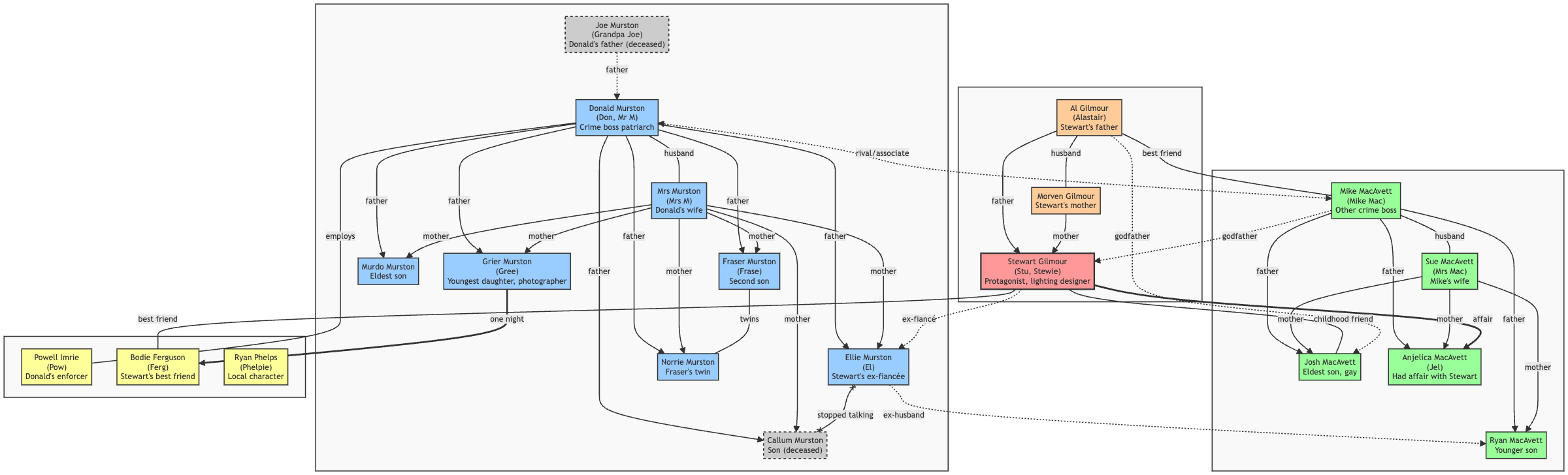 Stonemouth character relationships - spoiler free version