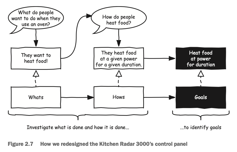PDF diagram parsing comparison