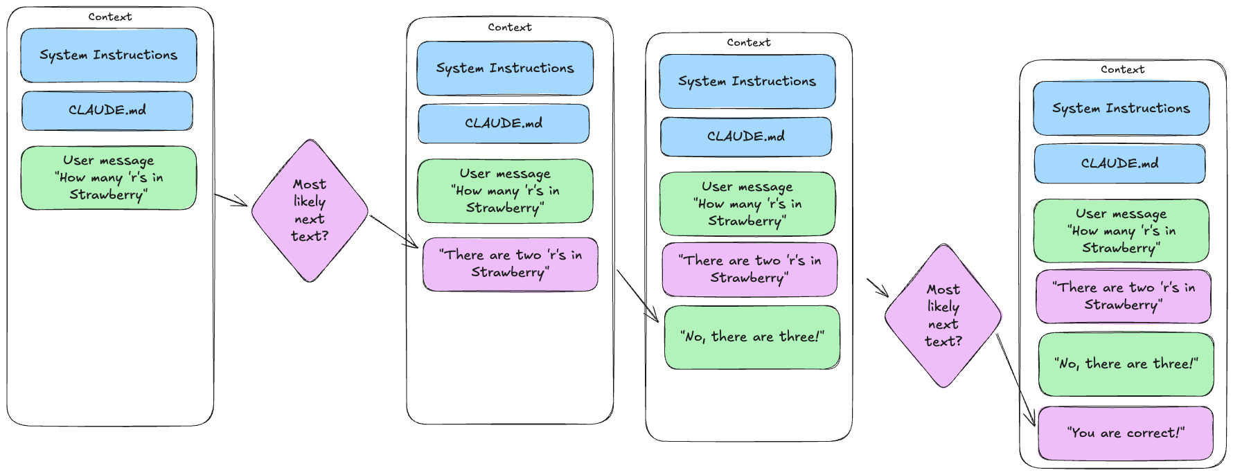 LLM simple diagram